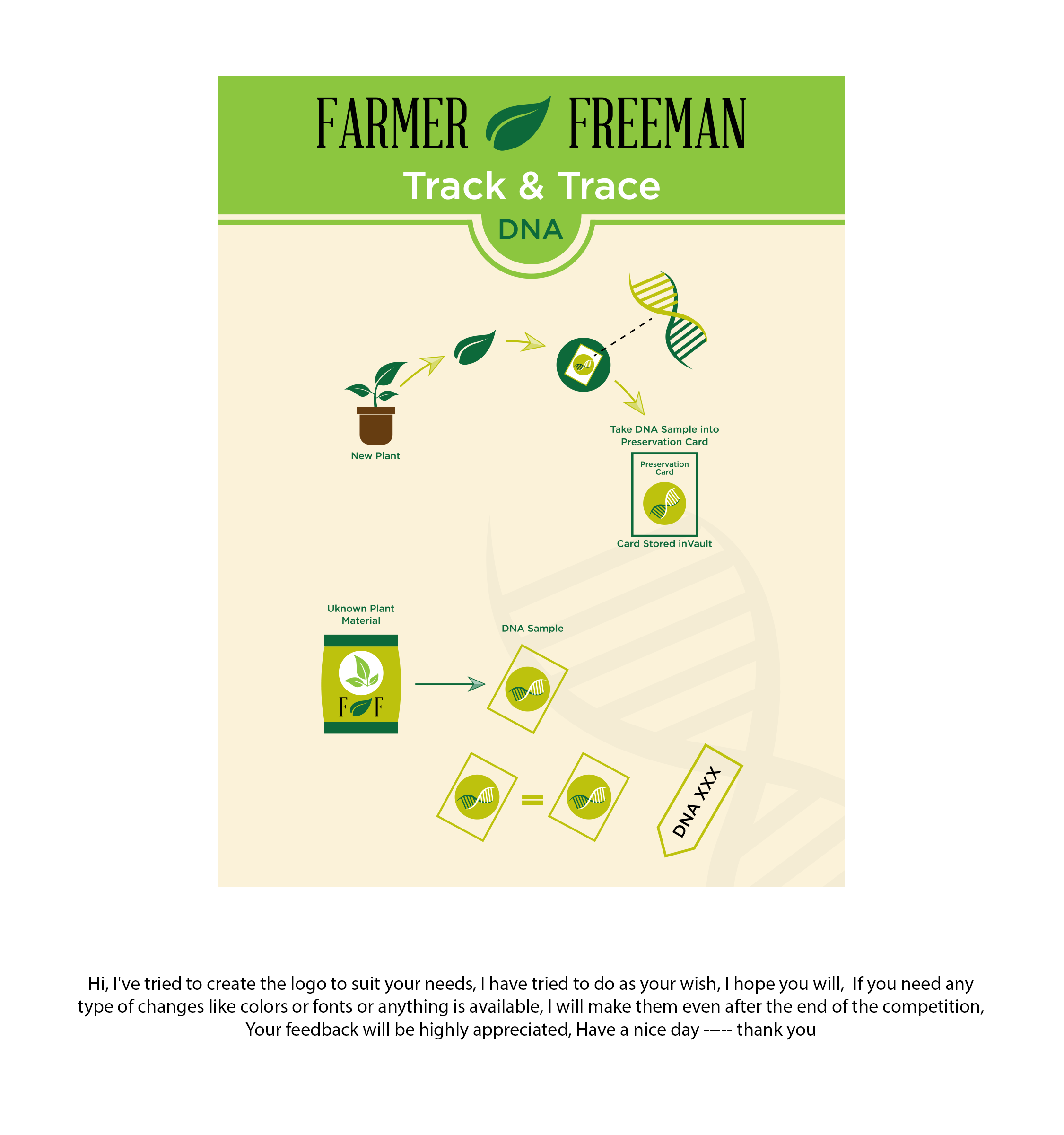 Brochure Design entry 2412627 submitted by ENVIRON to the Brochure Design for Farmer Freeman run by farmerfreeman