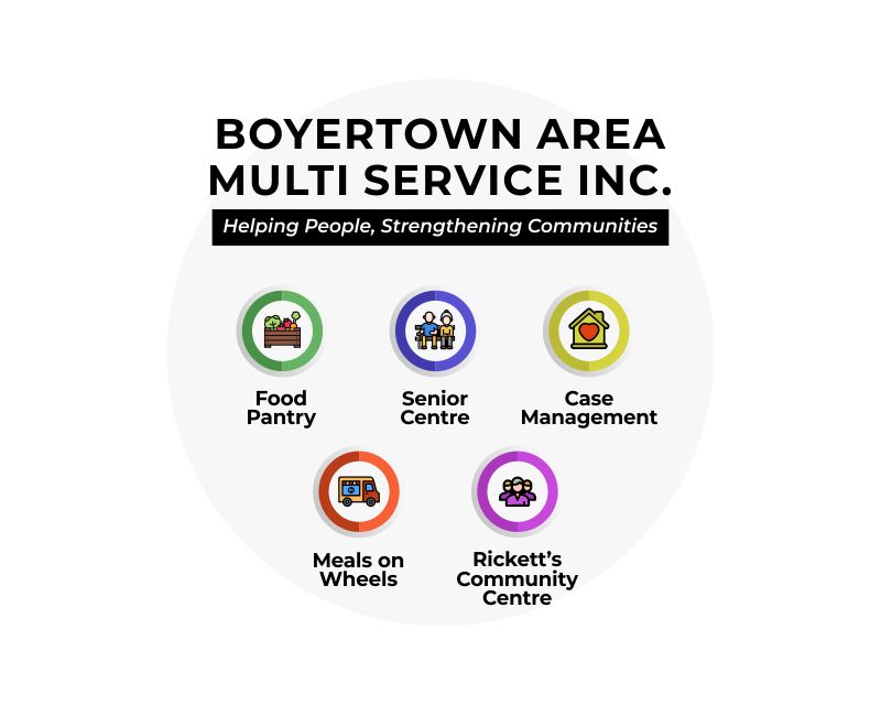 Logo Design entry 3099067 submitted by Fy_Andre to the Logo Design for Boyertown Area Multi-Service run by Bootsy1951