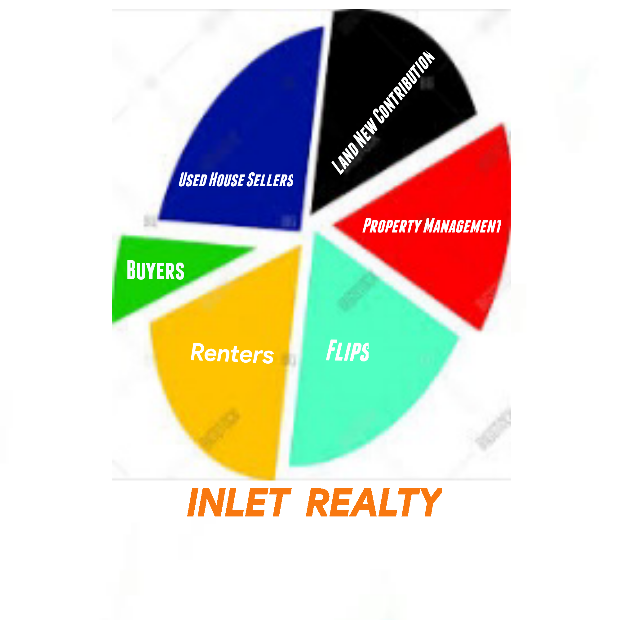 Graphic Design entry 2236729 submitted by Ayushya official to the Graphic Design for Inlet Realty run by Cjphomes