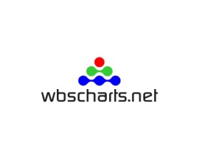 Logo Design entry 395858 submitted by sambelpete to the Logo Design for wbscharts.net run by seb