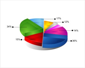 Graphic Design Entry 577655 submitted by ableh to the contest for Sophisticated, Slick, Cool, Pie Chart for Financial Website. run by bizdev