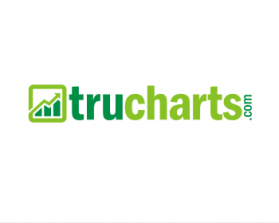 Logo Design entry 744087 submitted by bornquiest to the Logo Design for www.trucharts.com and www.tradersultimatehq.com run by trader1962