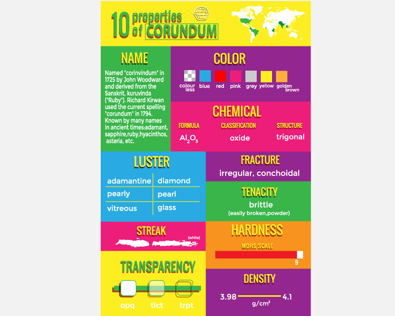Graphic Design entry 1352588 submitted by KifayatOfficial to the Graphic Design for Infographic describing mineral properties to kids run by MineralManiacs