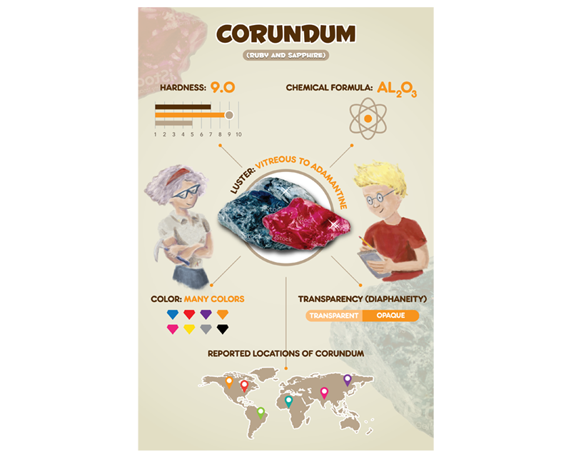 Graphic Design entry 1352600 submitted by DSD-Pro to the Graphic Design for Infographic describing mineral properties to kids run by MineralManiacs