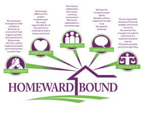Graphic Design entry 1469732 submitted by jonny2quest to the Graphic Design for Homeward Bound  run by Shirley82