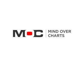 Logo Design entry 2096548 submitted by mugibarokah to the Logo Design for Mind Over Charts run by mindovercharts