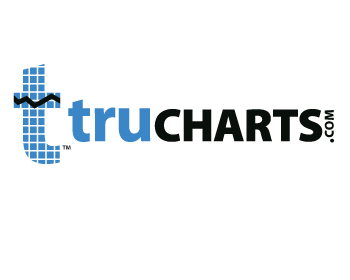 Logo Design entry 744244 submitted by john12343 to the Logo Design for www.trucharts.com and www.tradersultimatehq.com run by trader1962
