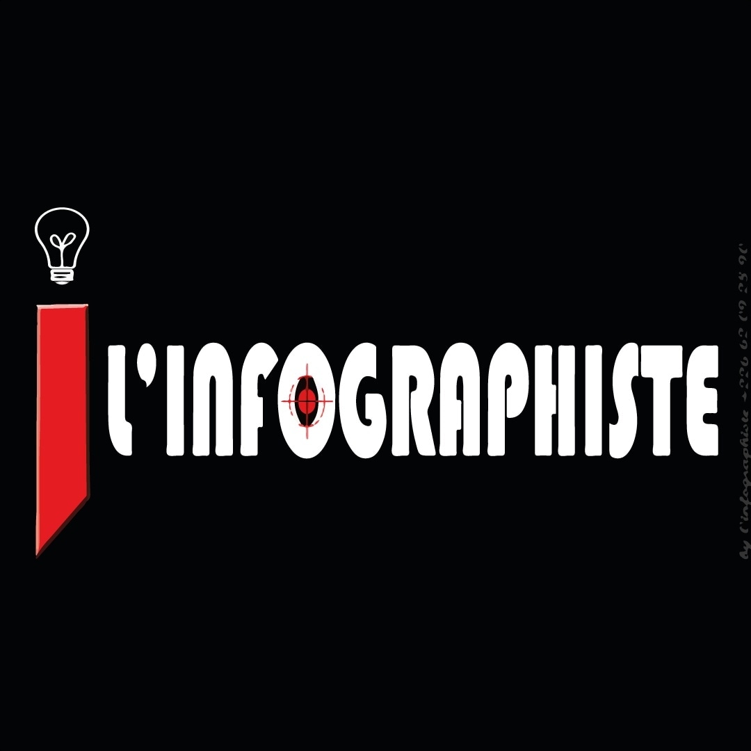 Linfographiste Profile Picture